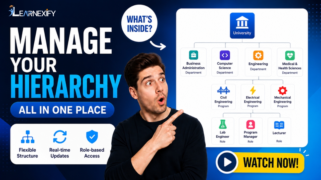 Hierarchy Management Showcase Thumbnail